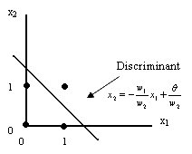 figure/and_classifier