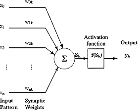 figure/artificial_neuron
