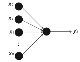 figure/artificial_neuron_structure