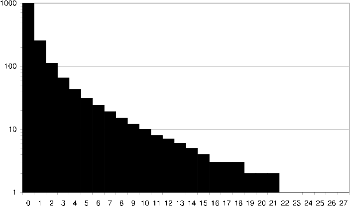 figure/cml_average_item_common_ratings