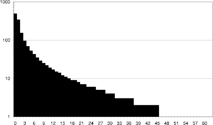 figure/cml_average_item_common_users