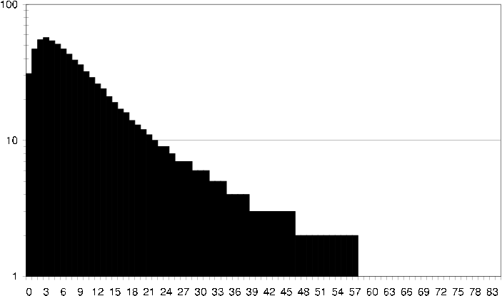 figure/cml_average_user_common_items