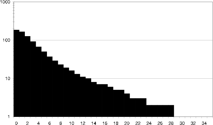 figure/cml_average_user_common_ratings