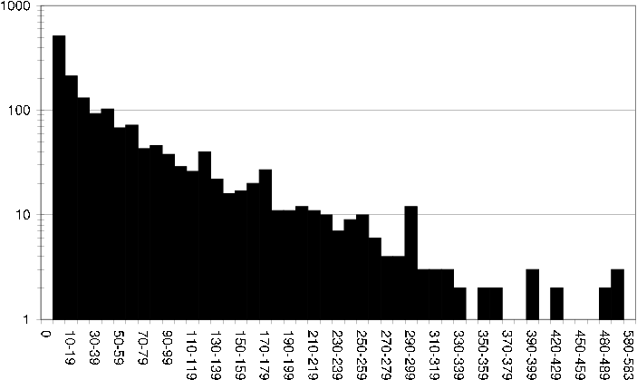 figure/cml_item_rating_fq