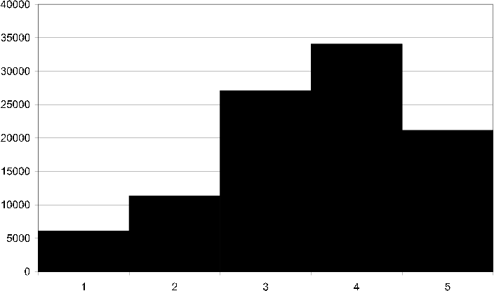 figure/cml_rating_fq