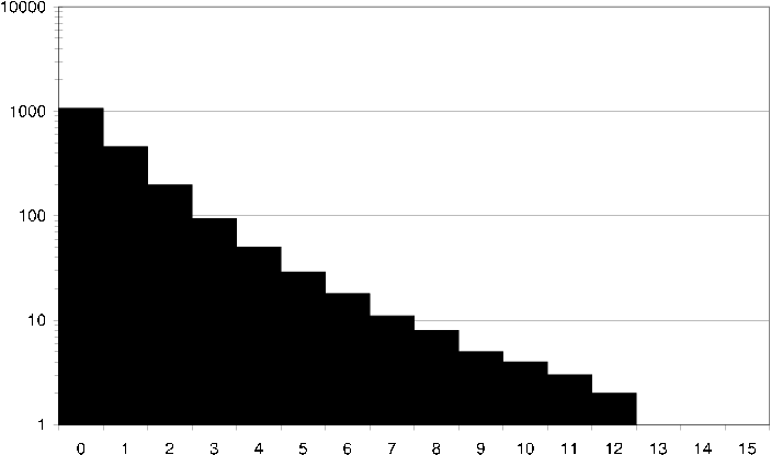 figure/ds2_average_item_common_ratings