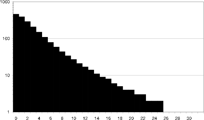 figure/ds2_average_user_common_items