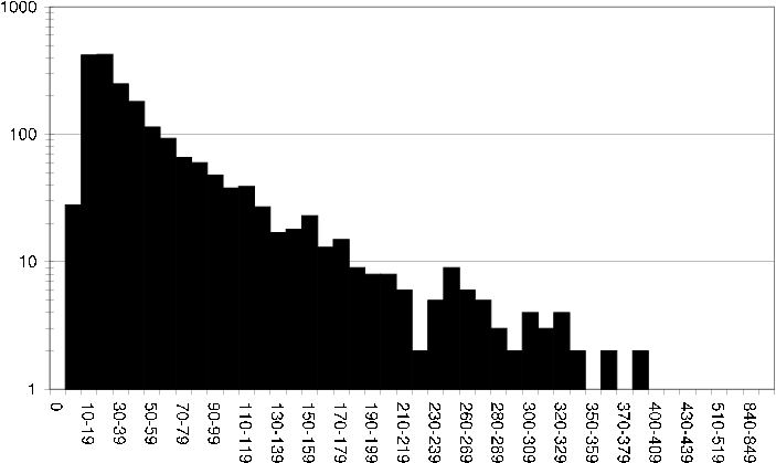 figure/ds2_item_rating_fq