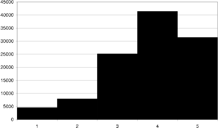 figure/ds2_rating_fq