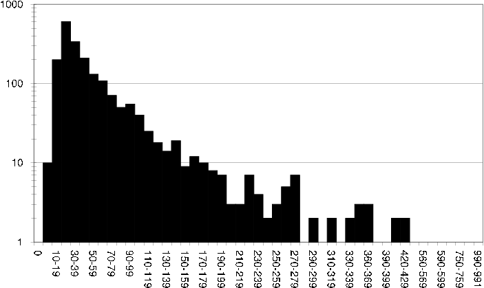 figure/ds2_user_rating_fq