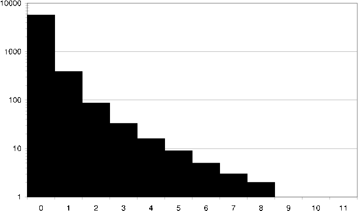figure/ds_average_item_common_ratings