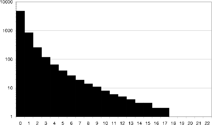 figure/ds_average_item_common_users