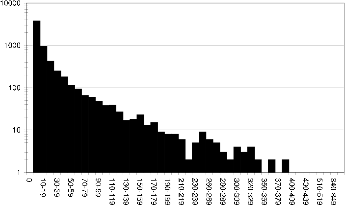 figure/ds_item_rating_fq