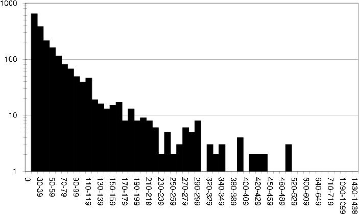 figure/ds_user_rating_fq
