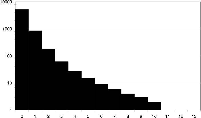 figure/dst_average_item_common_transactions
