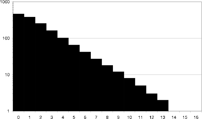 figure/dst_average_user_common_transactions
