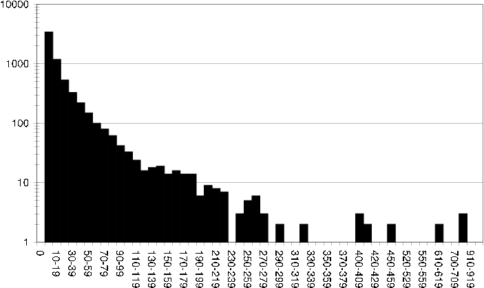 figure/dst_item_transaction_fq