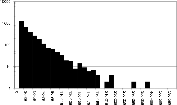 figure/dst_user_transaction_fq