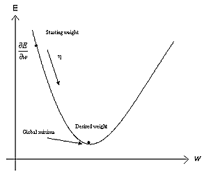 figure/linear_error_surface