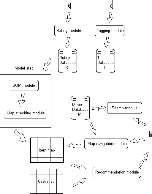 figure/movsom_architecture