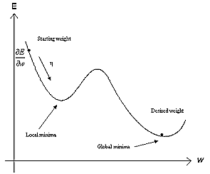 figure/nonlinear_error_surface