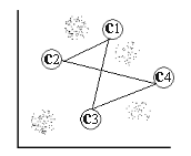 figure/nonlinear_regression_process_initial_state