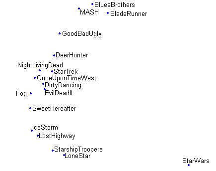figure/pca_projection