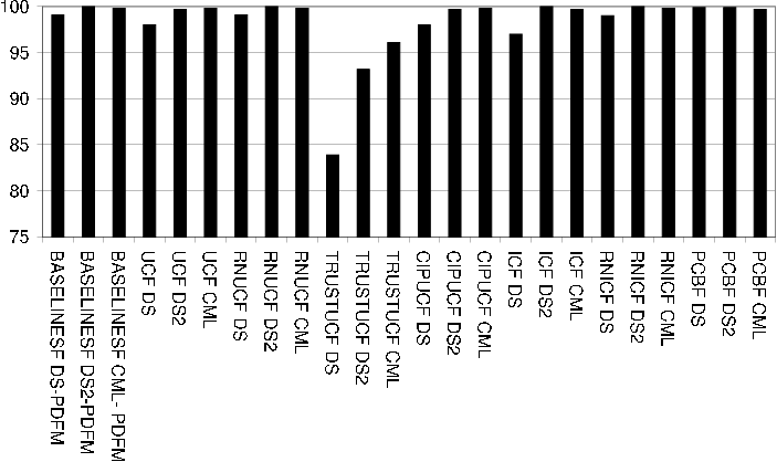 figure/prediction_accuracy_coverage