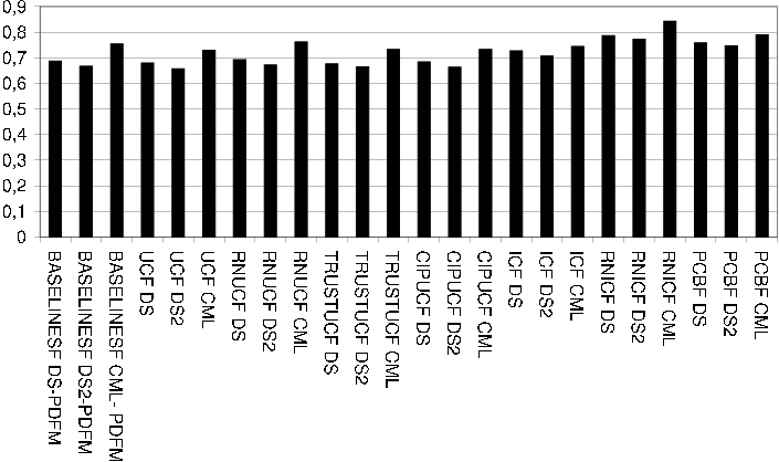 figure/prediction_accuracy_mae