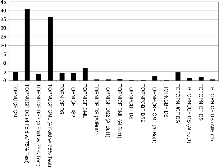 figure/ranking_relevance_precision