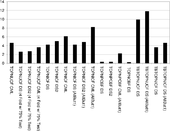 figure/ranking_relevance_recall