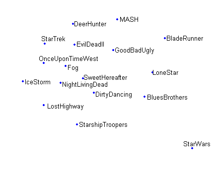 figure/sammon_projection