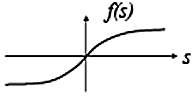 figure/sigmoid_activation_function