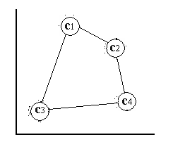 figure/stretched_globally_ordered_som